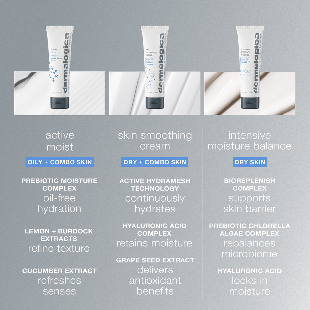 Active Moist Moisturiser