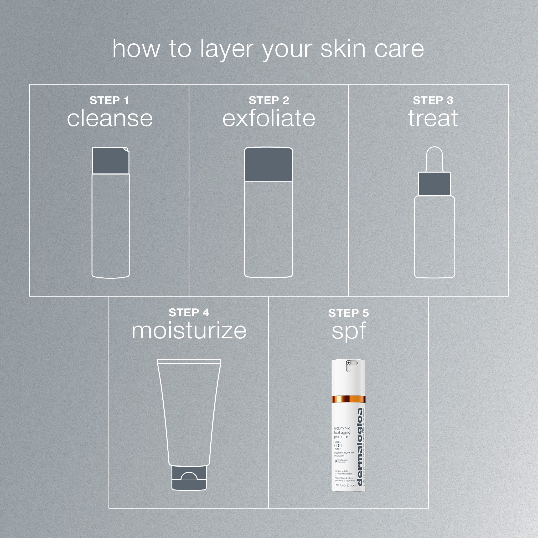 biolumin-c heat aging protector spf50