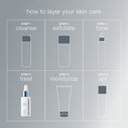 Hydration Renewal Trio