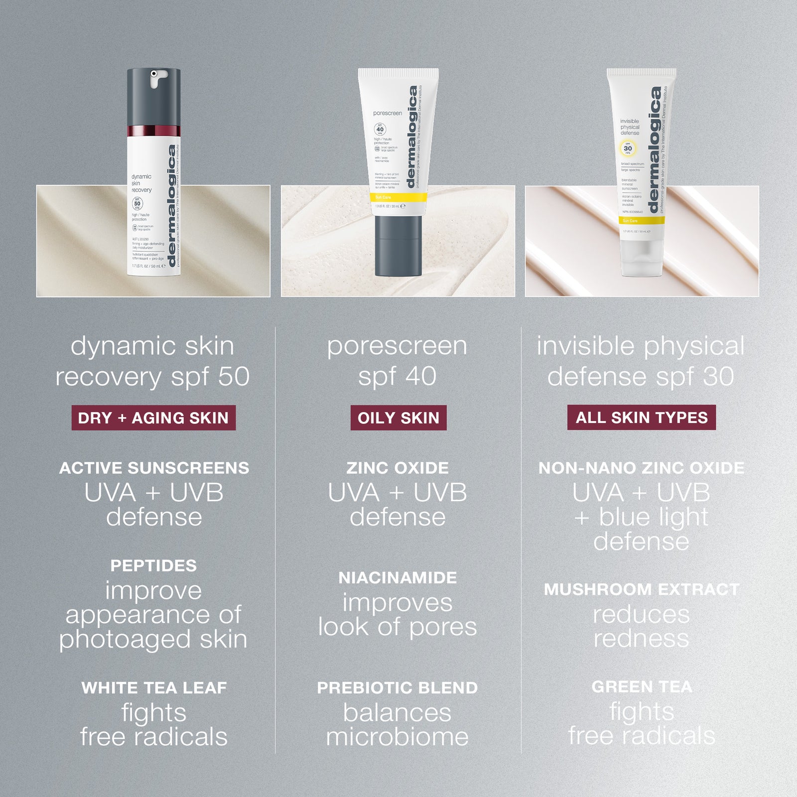 Dynamic Skin Recovery SPF50, SPF Moisturiser, Anti-Ageing Moisturiser ...
