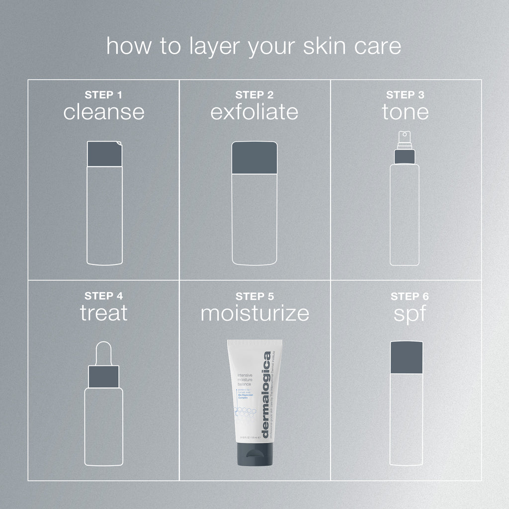 Intensive Moisture Balance Moisturiser