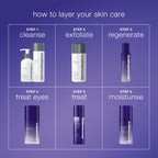 phyto nature e² regenerating daily exosome leave-on treatment