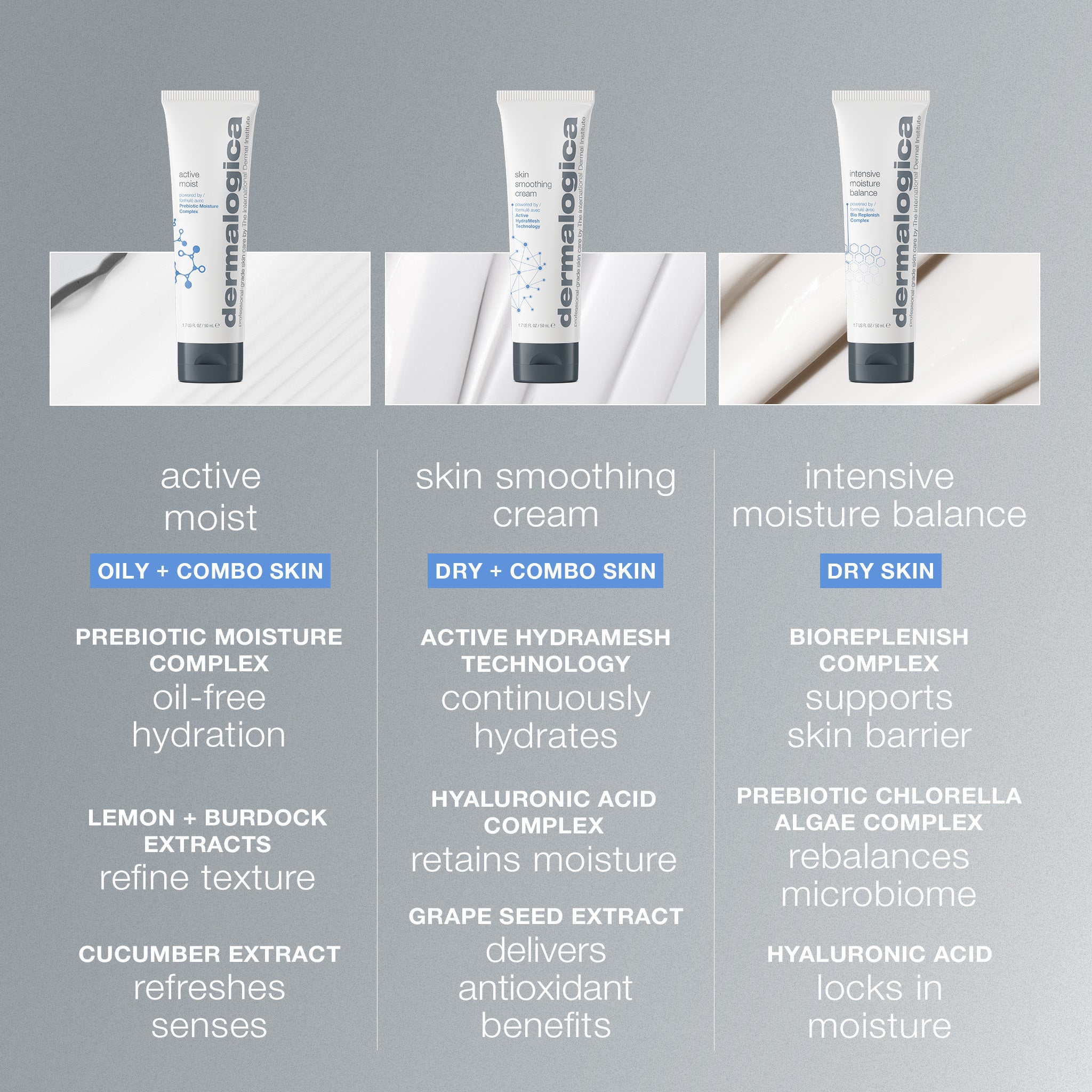 Skin Smoothing Cream, Hydrating Moisturiser | Dermalogica