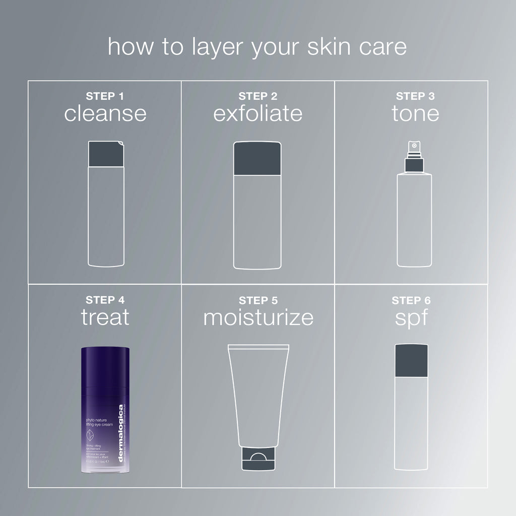 Phyto Nature Lifting Eye Cream