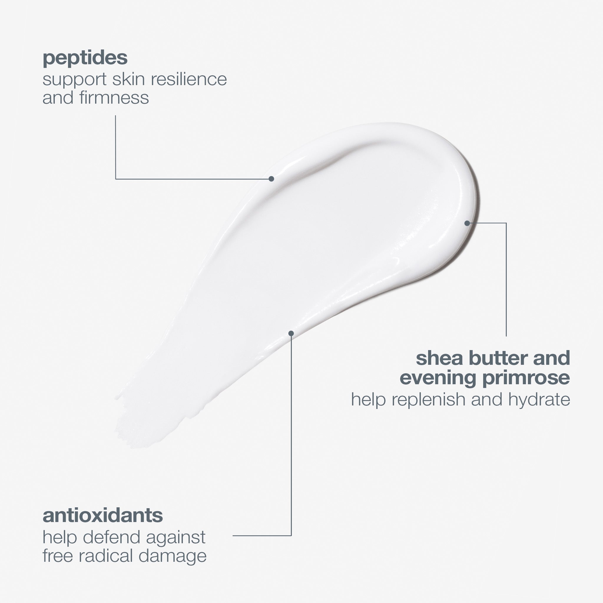 Super Rich Repair Moisturiser
