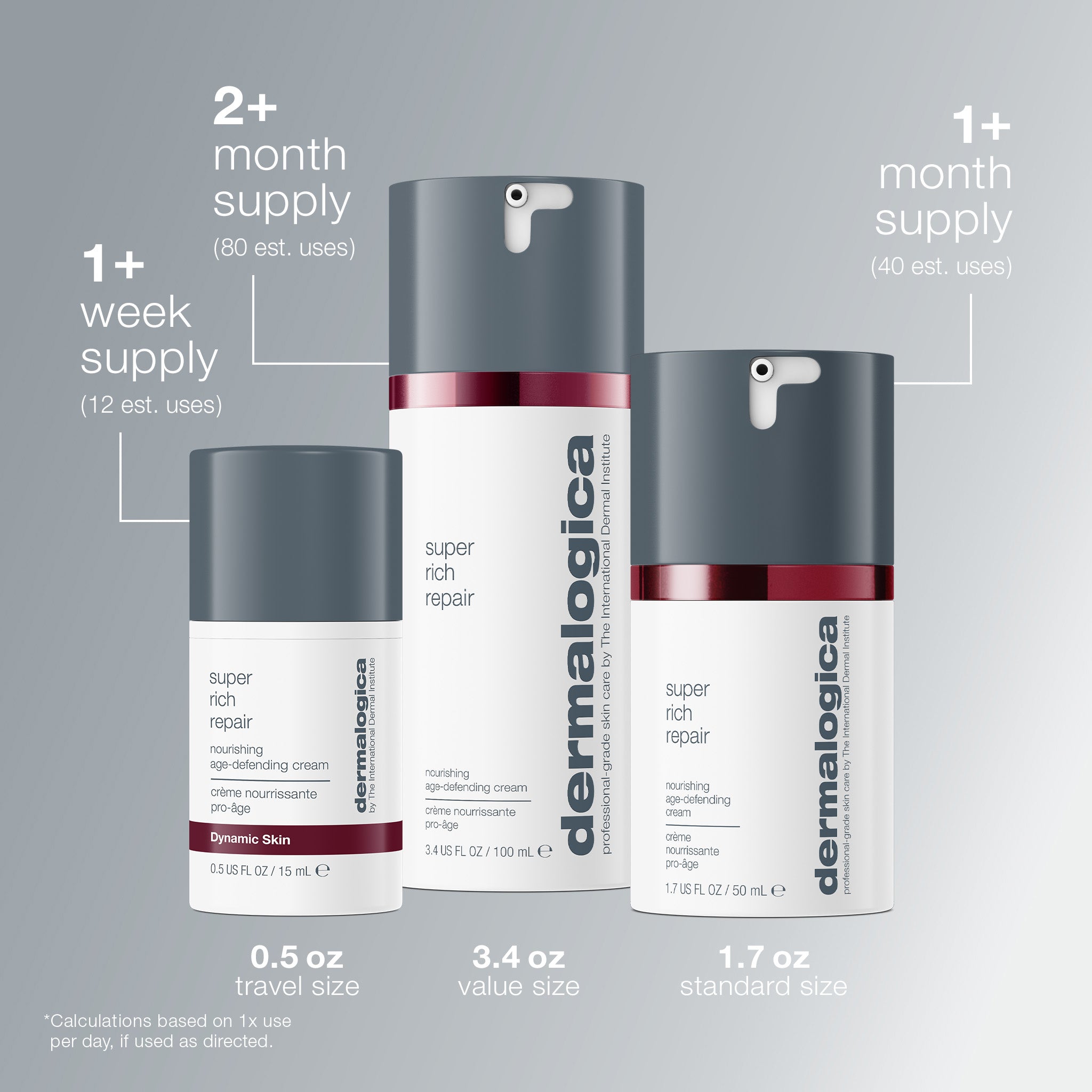 Super Rich Repair Moisturiser