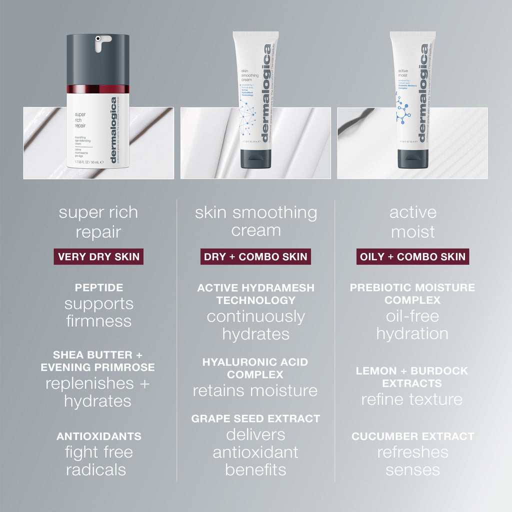 Super Rich Repair Moisturiser