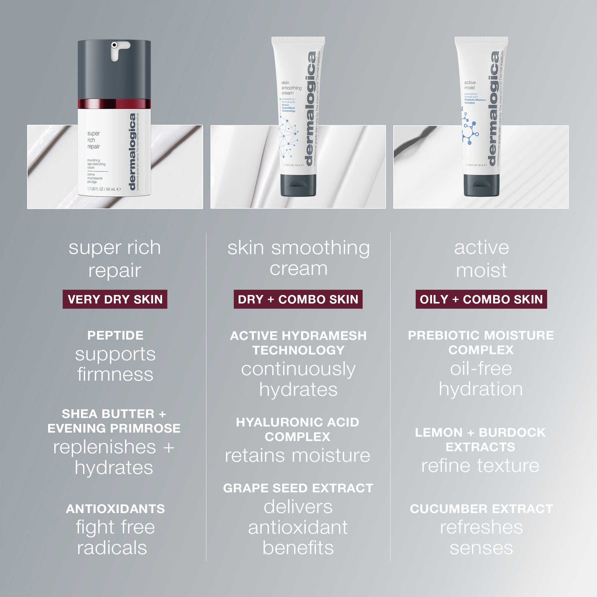 Super Rich Repair Moisturiser