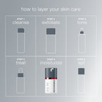 Super Rich Repair Moisturiser