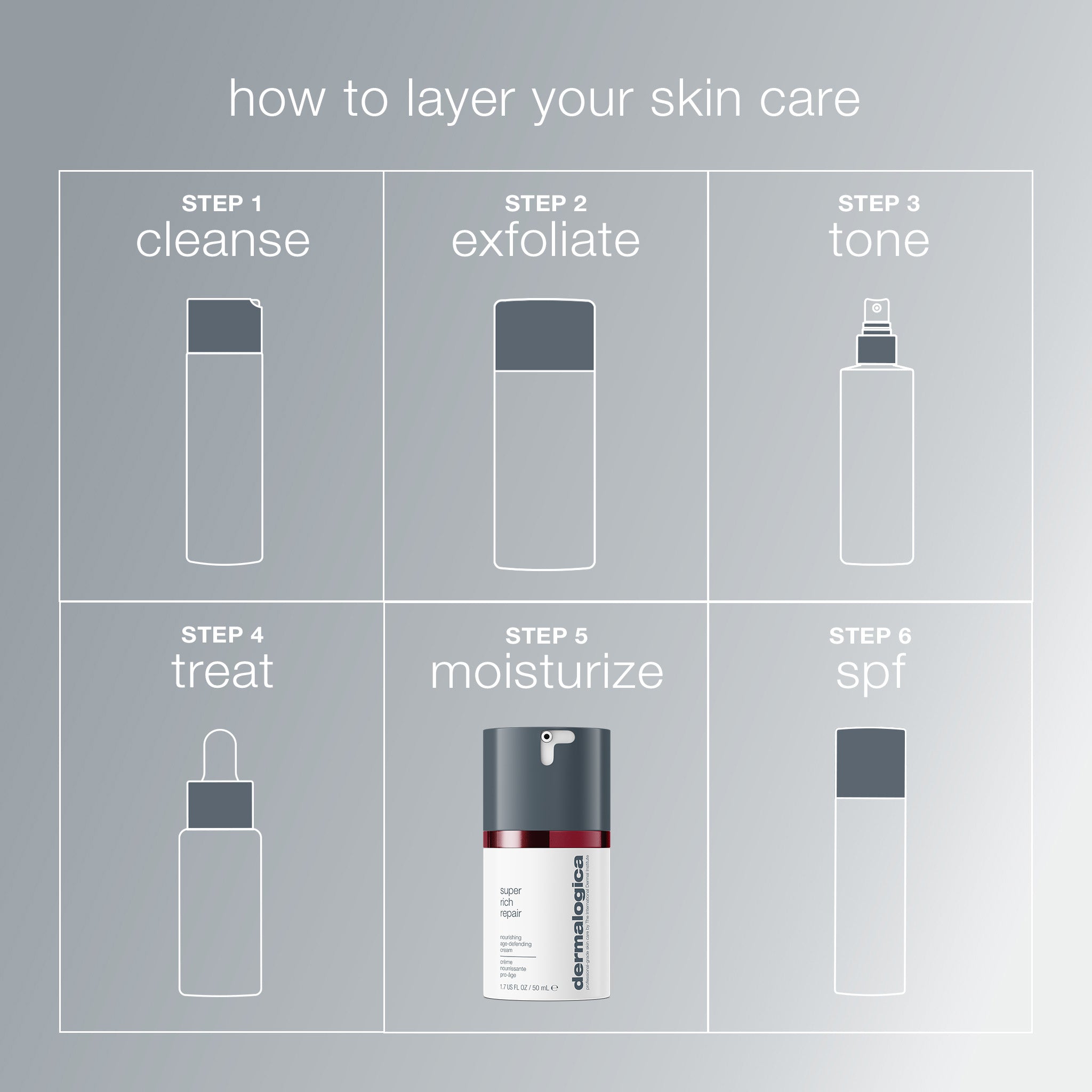 Super Rich Repair Moisturiser
