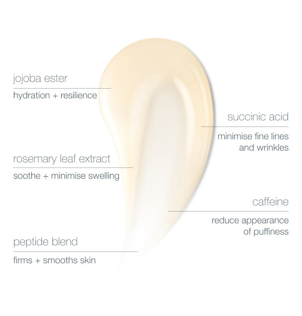 Awaken peptide eye gel product swatch with benefits. Hydration + resilience, minimise fines lines and wrinkles, soothe and minimise swelling, reduce appearance of puffiness, firms + smooths skin